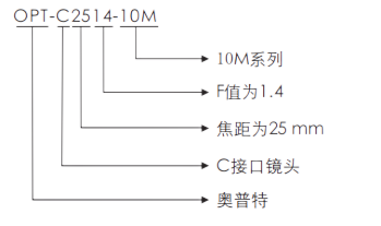 高清晰1000万像素定焦镜头型号说明